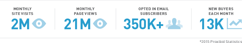 Proxibid site stats